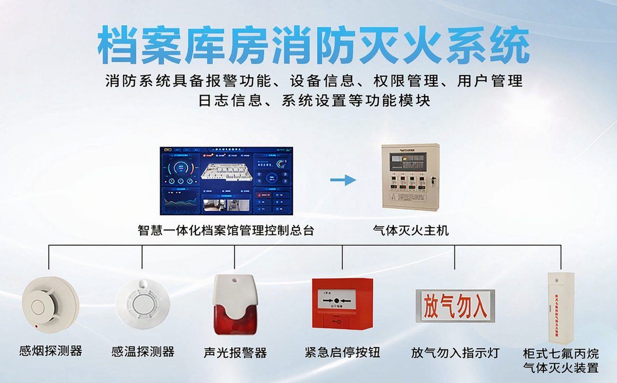 自动灭火系统