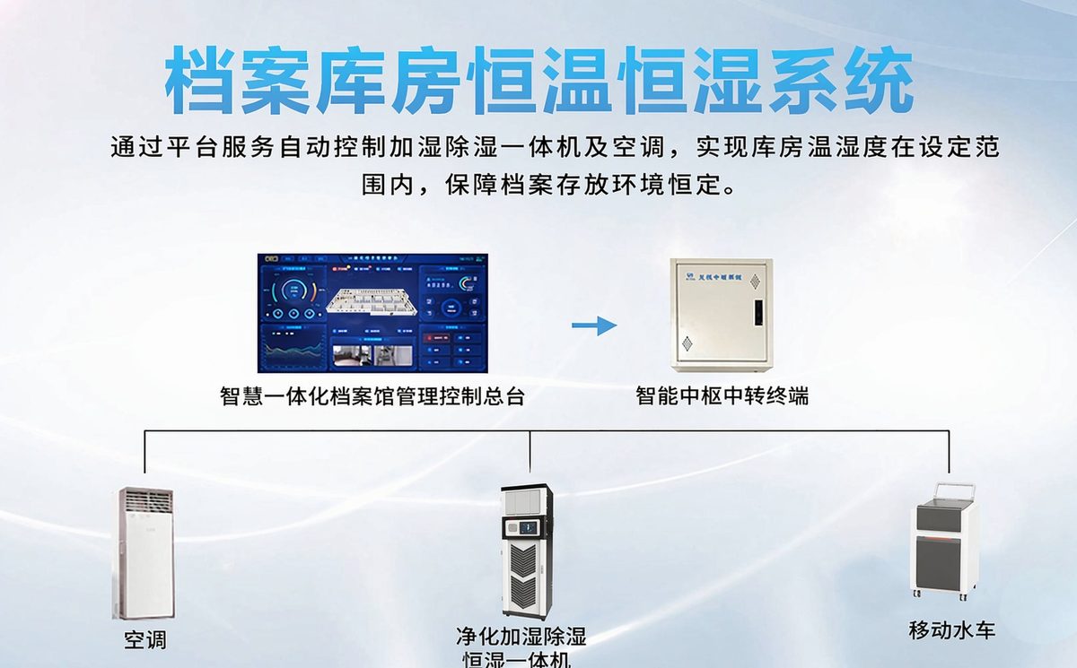 恒温恒湿控制系统
