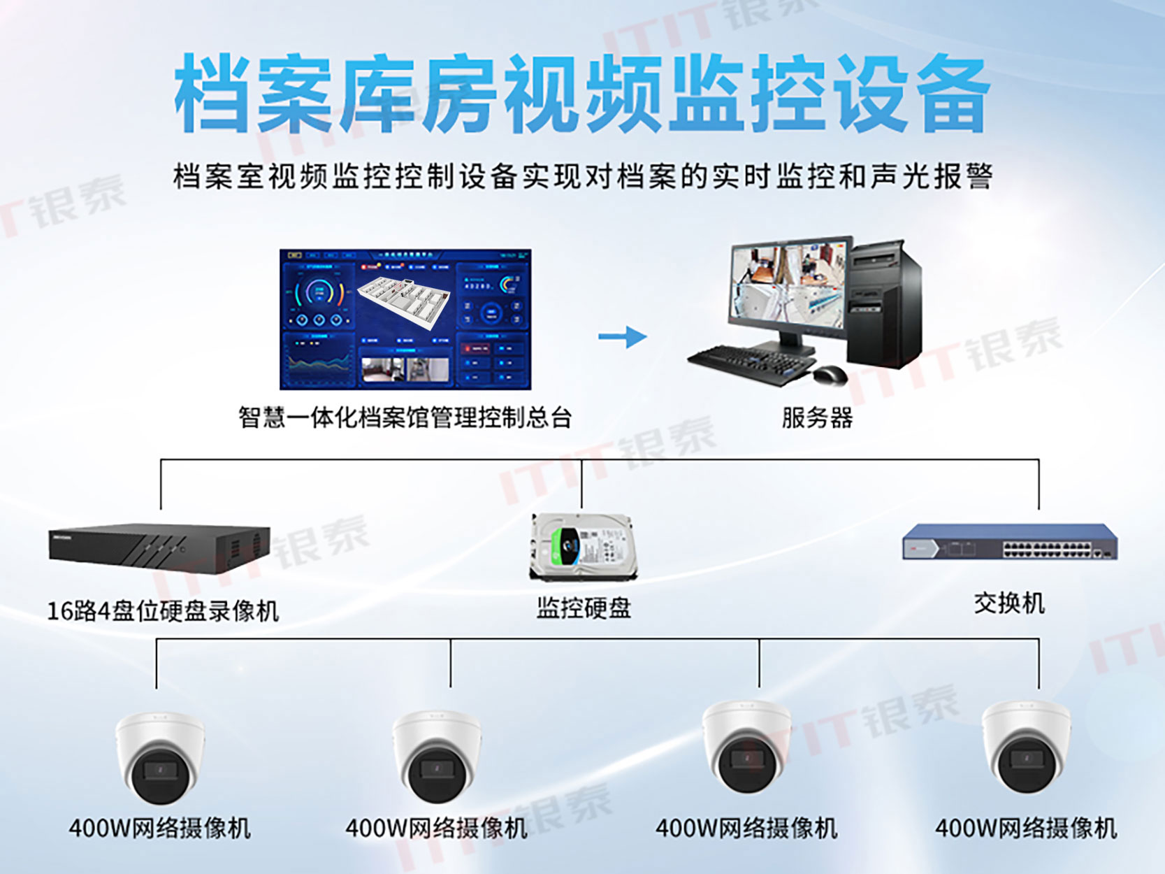 金融机构档案