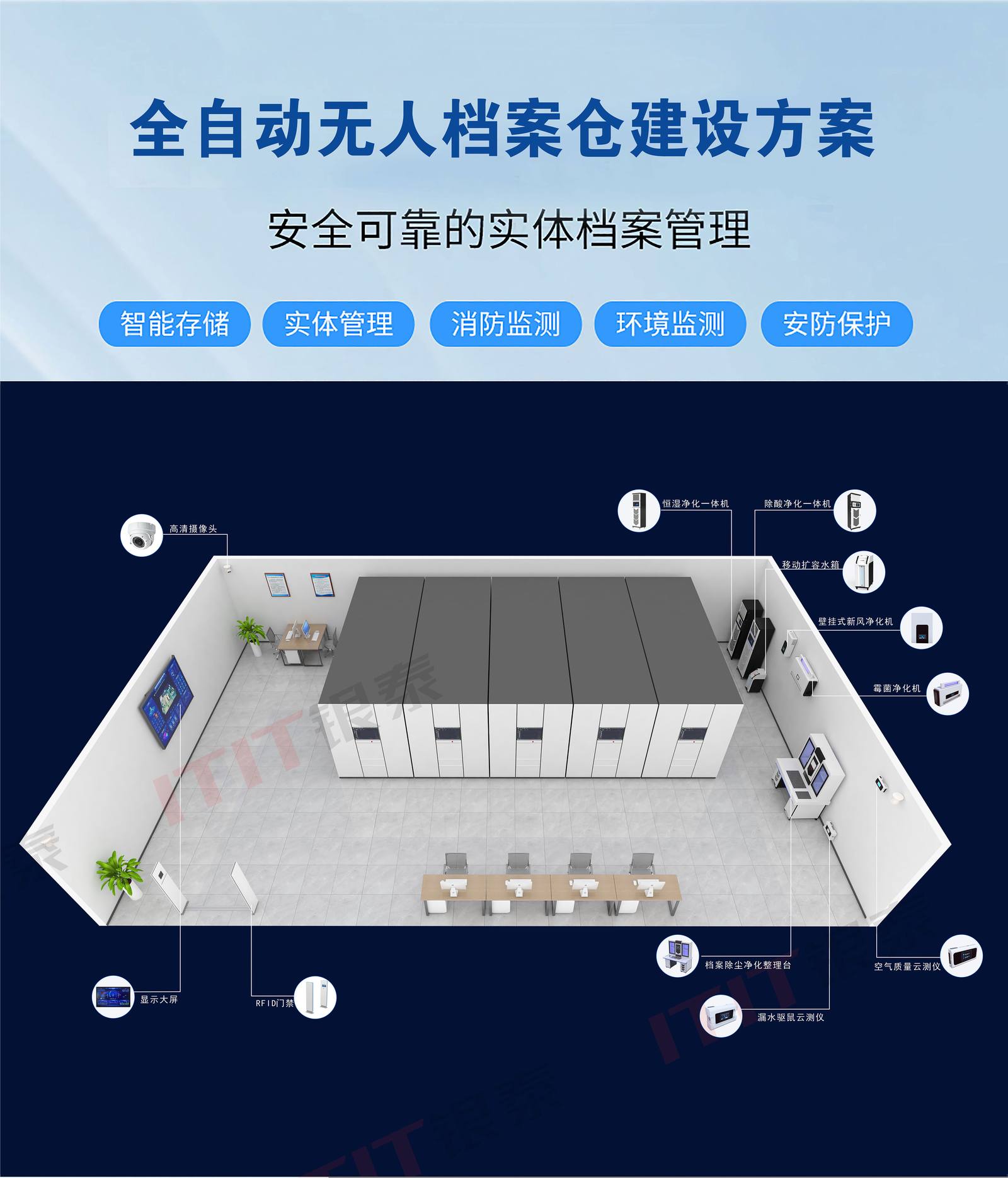 全自动无人档案仓