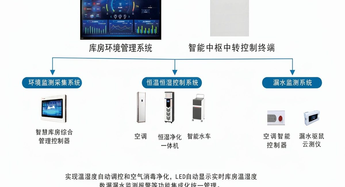 环境监测管理系统